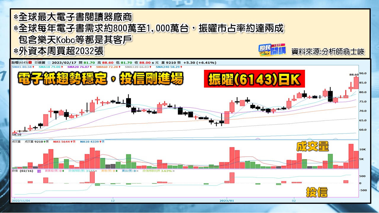 [股民開講]20230217-翁-05-振曜