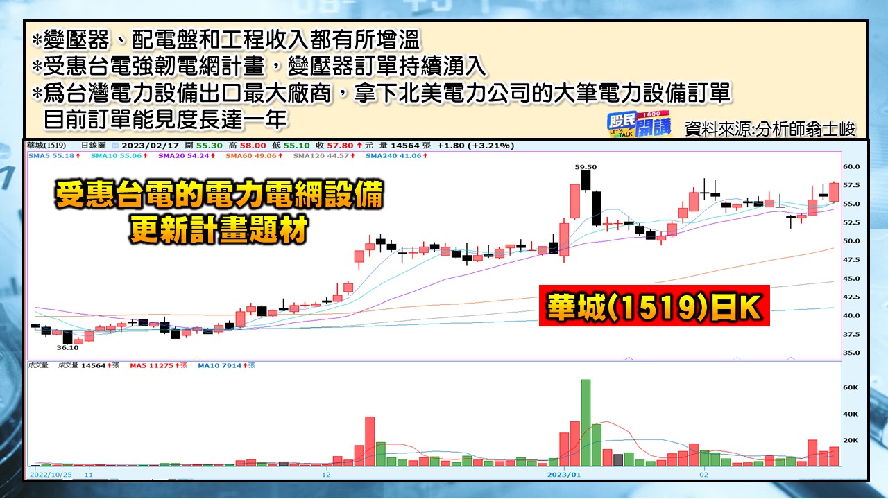 [股民開講]20230217-翁-06-華城