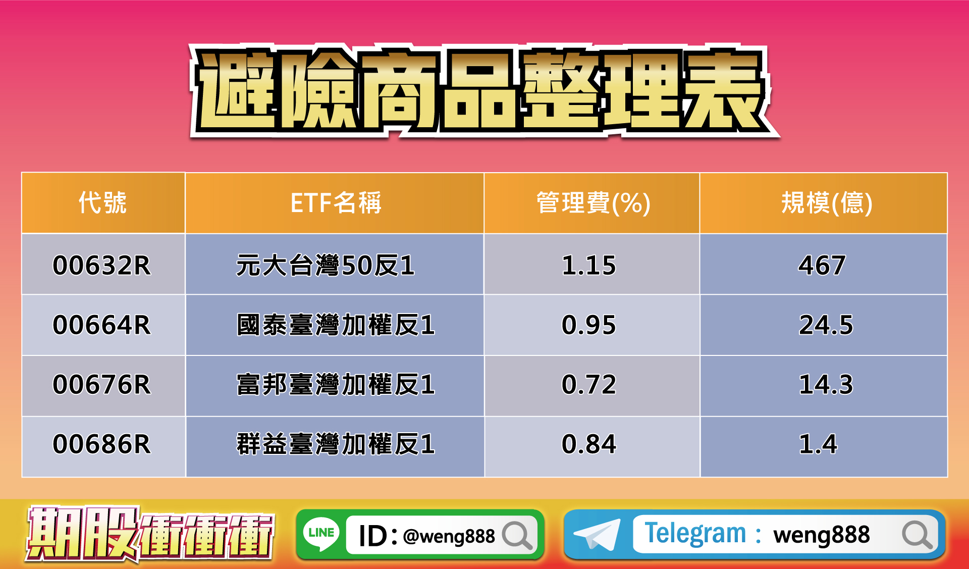 避險工具整理表-20230317
