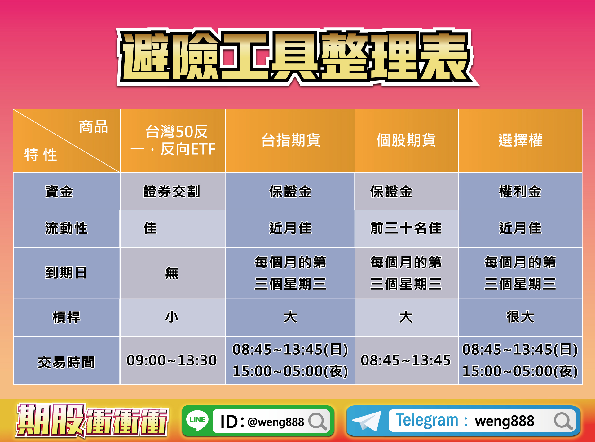 避險工具整理表-20230317