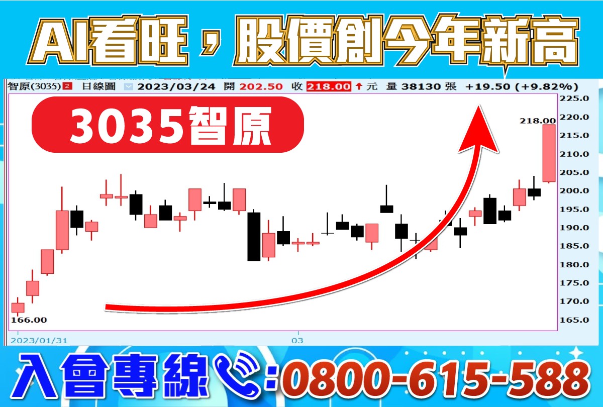 專案-AI看旺-智原創新高-20230324