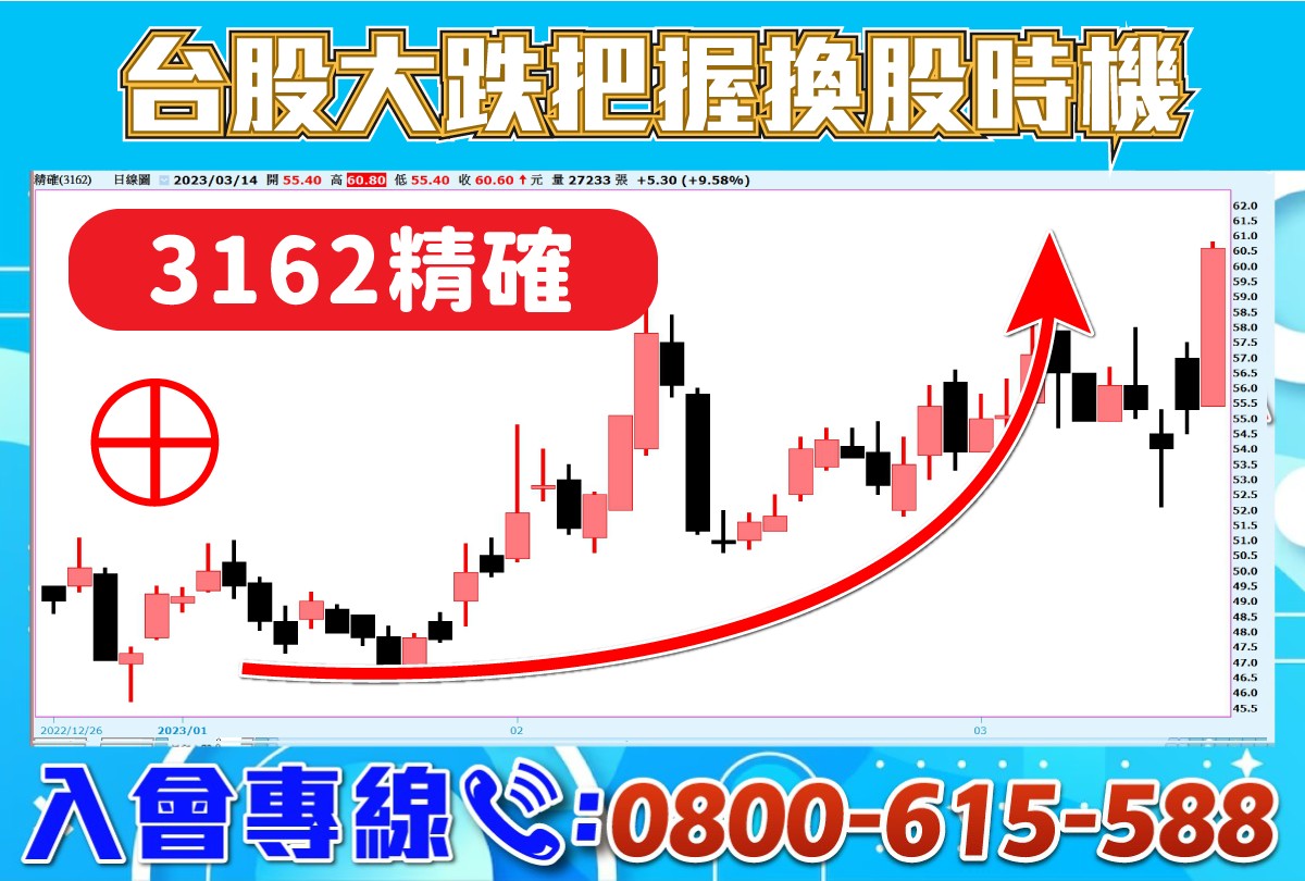 專案-台股大跌把握換股時機-20230314