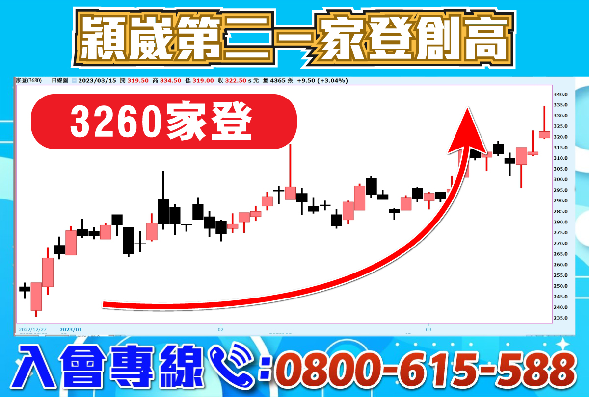 專案-家登再創高-20230317