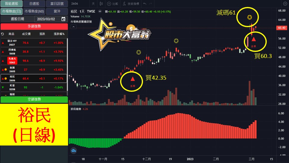 股市大富翁軟體教學-裕民(2606)