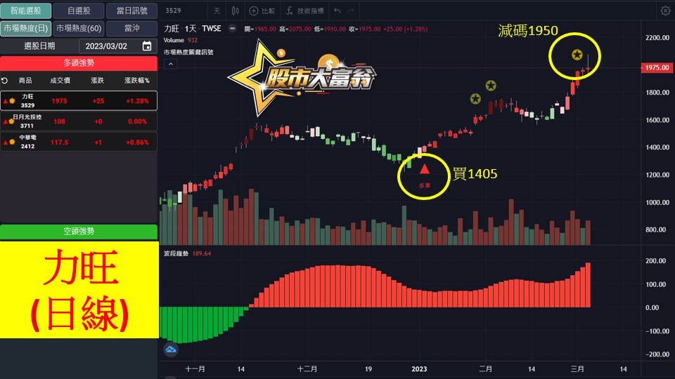 股市大富翁軟體教學-力旺(3529)