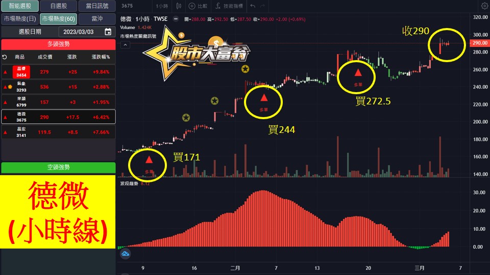 股市大富翁軟體教學-德微(3675)60分K