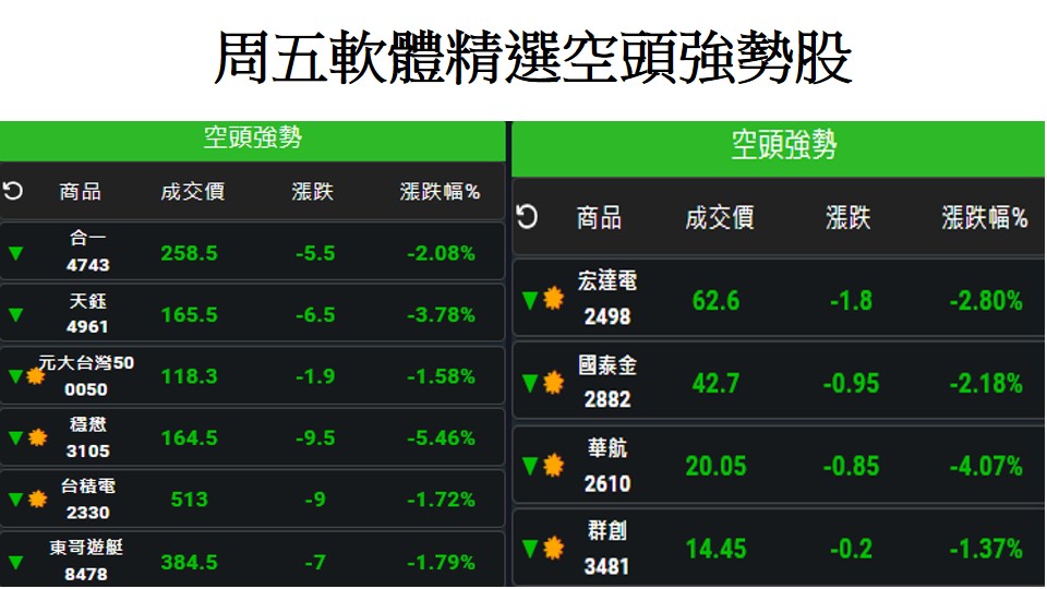 股市大富翁軟體教學-精選空頭強勢股