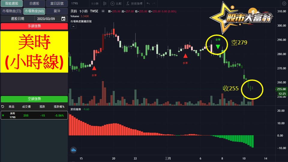股市大富翁軟體教學-美時(1795)日K