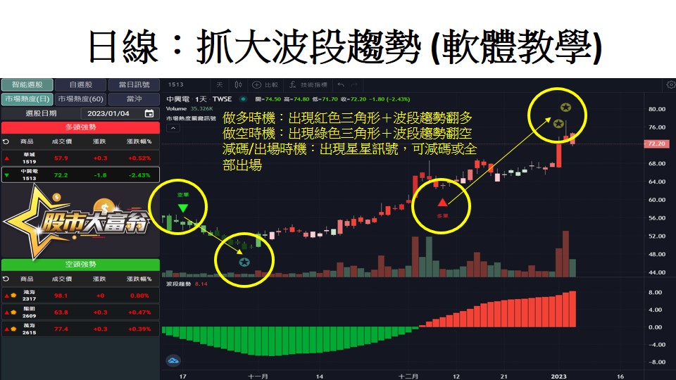 股市大富翁軟體教學-日線:抓大波段趨勢 (軟體教學)