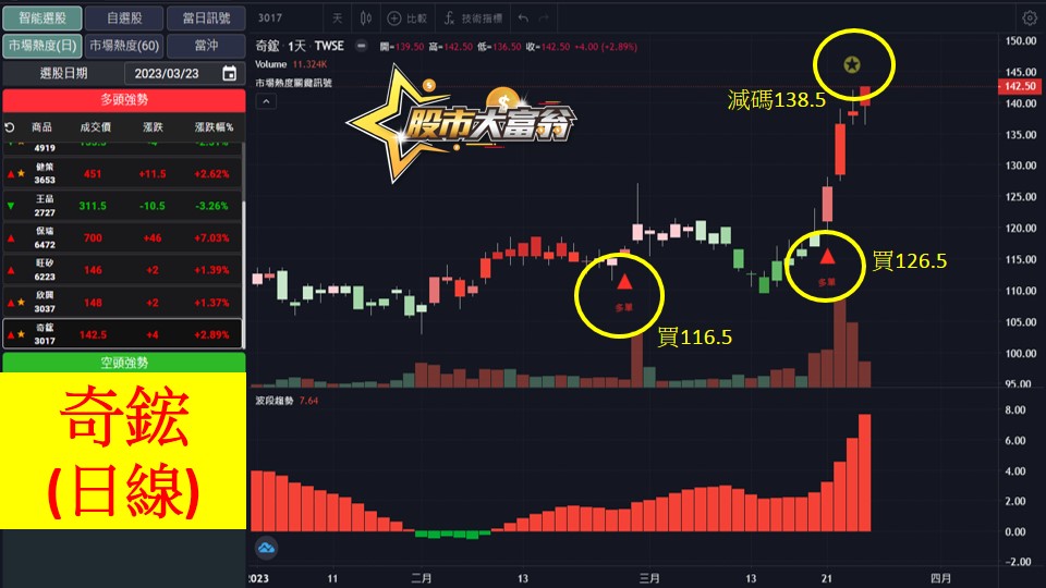 股市大富翁軟體教學-奇鋐(3017)日K