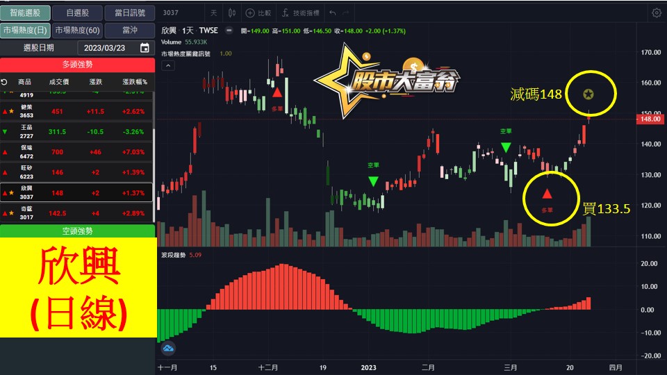 股市大富翁軟體教學-欣興(3037)日K