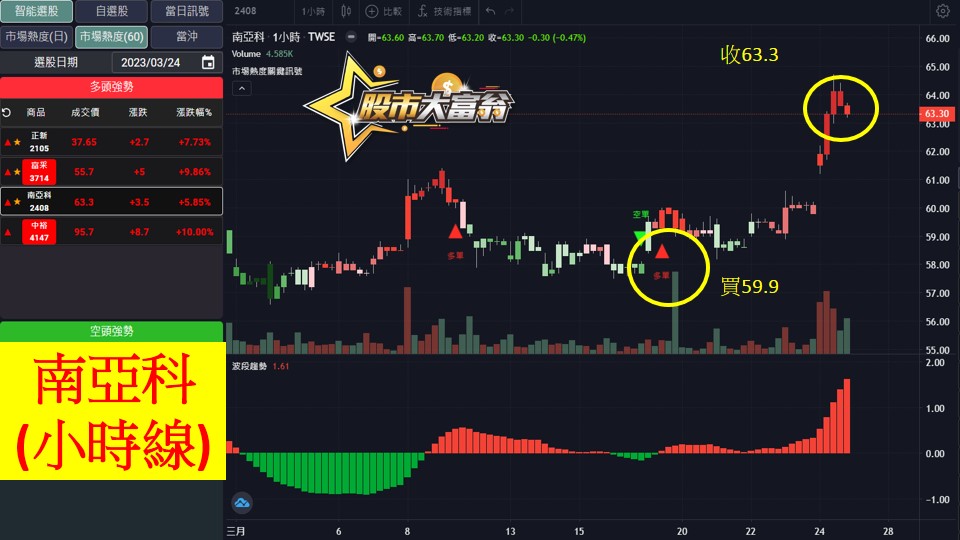 股市大富翁軟體教學-南亞科(2408)60分K