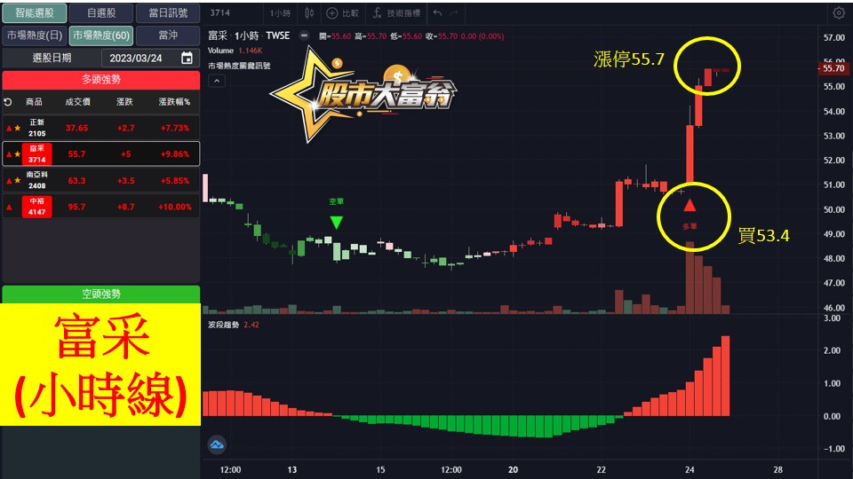 股市大富翁軟體教學-富采(3714)60分K
