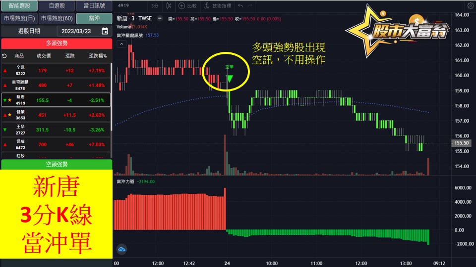 股市大富翁軟體教學-新唐(4919)3分K