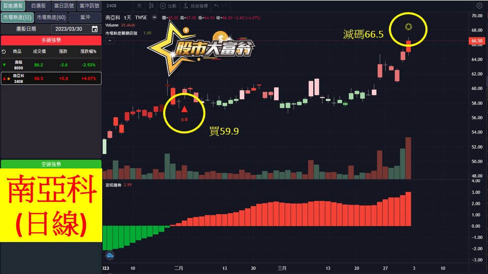 股市大富翁軟體教學-南亞科(2408)日K