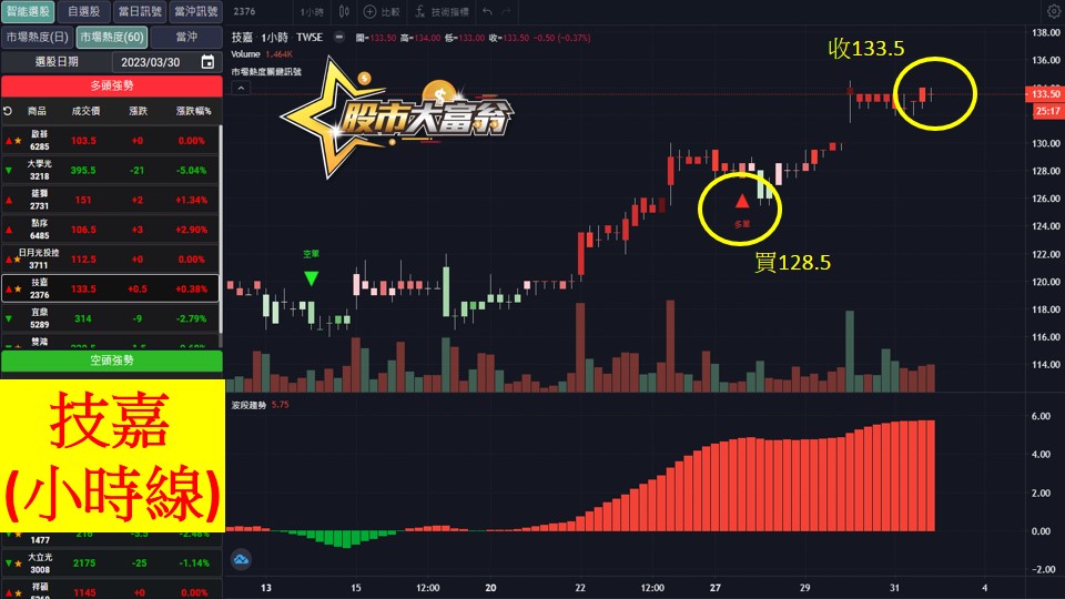 股市大富翁軟體教學-技嘉(2376)60分K