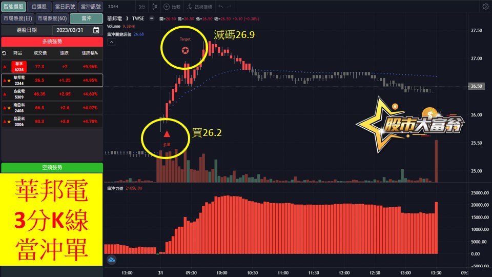 股市大富翁軟體教學-華邦電(2344)3分K