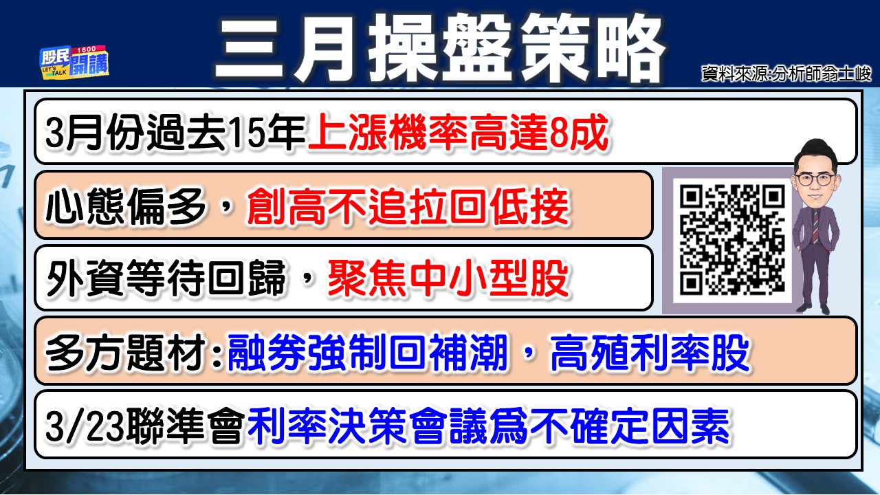 [股民開講]20230306-翁-02-三月操盤策略
