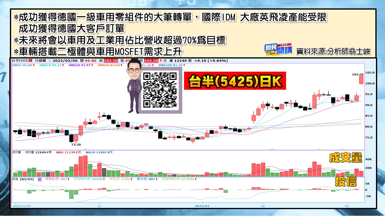 [股民開講]20230306-翁-04-台半