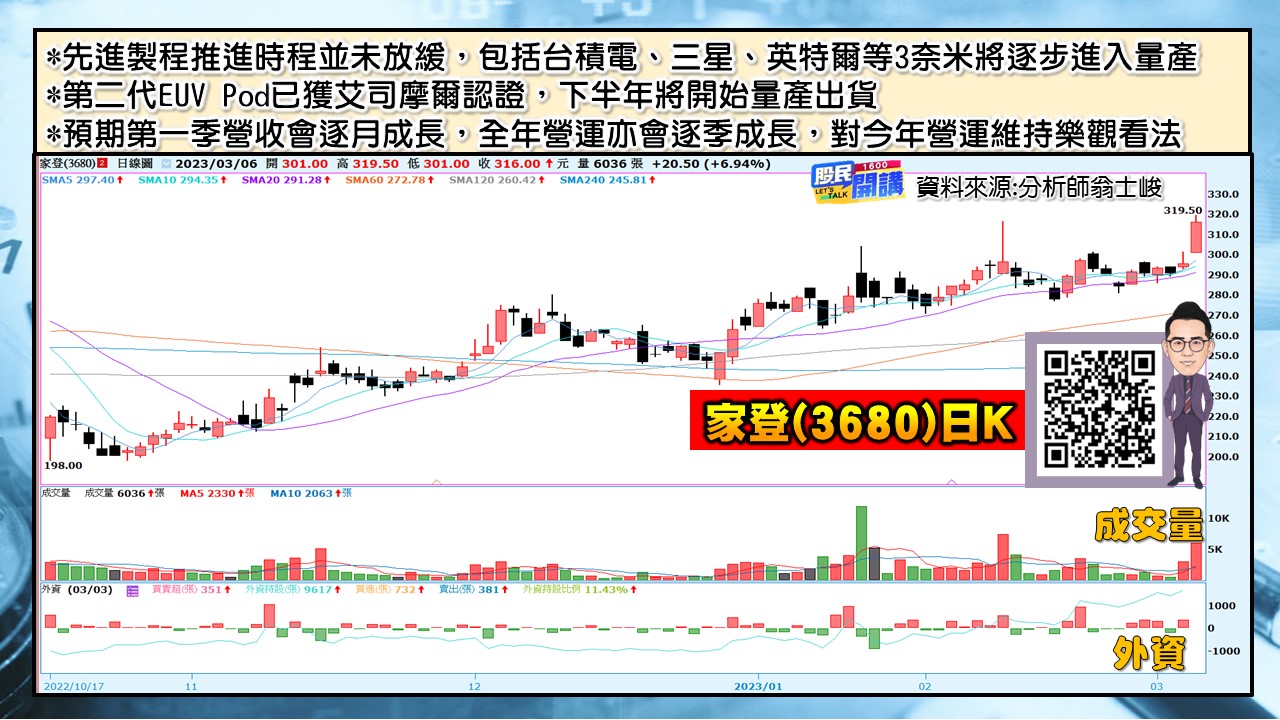 [股民開講]20230306-翁-05-家登
