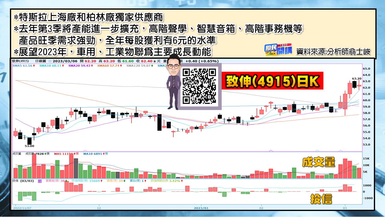 [股民開講]20230306-翁-06-致伸