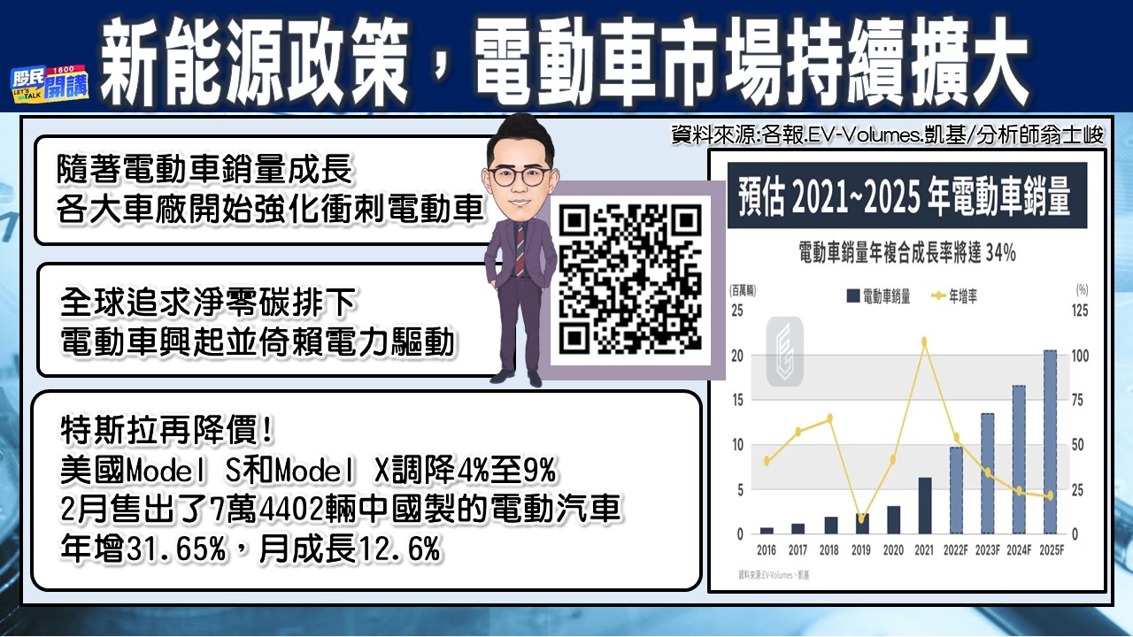 [股民開講]20230307-翁-02-新能源政策