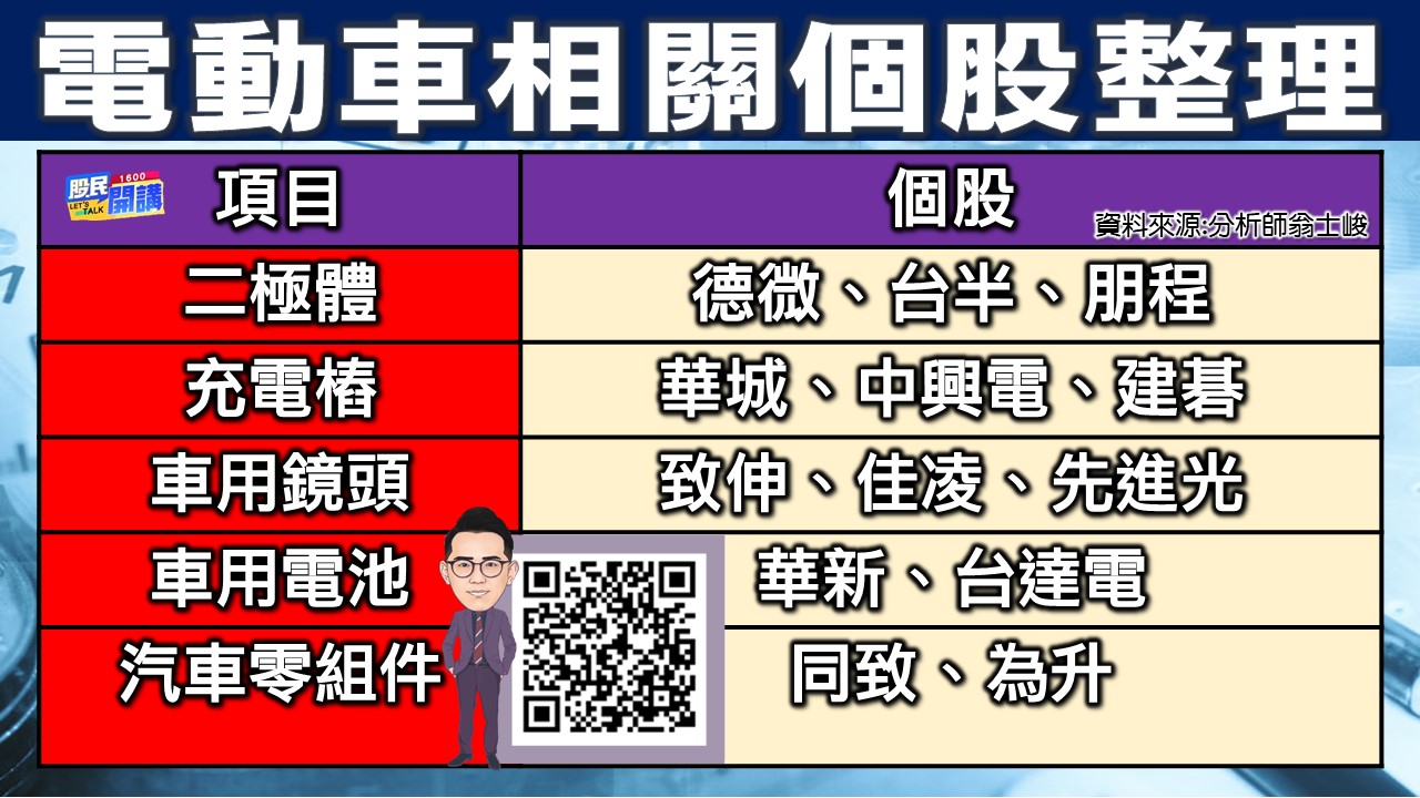 [股民開講]20230307-翁-03-電動車相關個股整理
