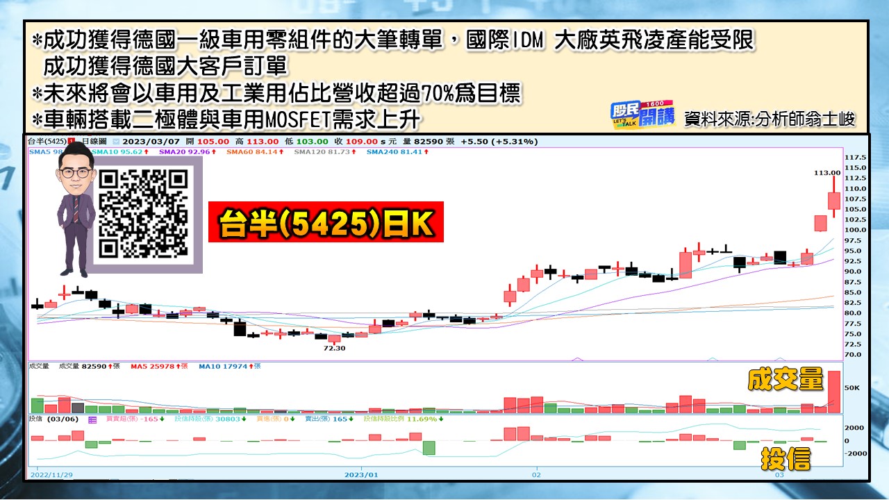 [股民開講]20230307-翁-04-台半