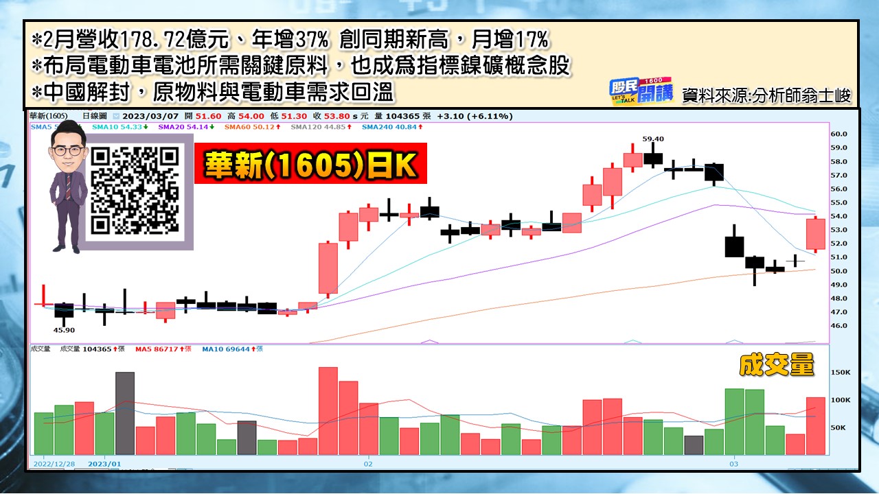 [股民開講]20230307-翁-05-華新