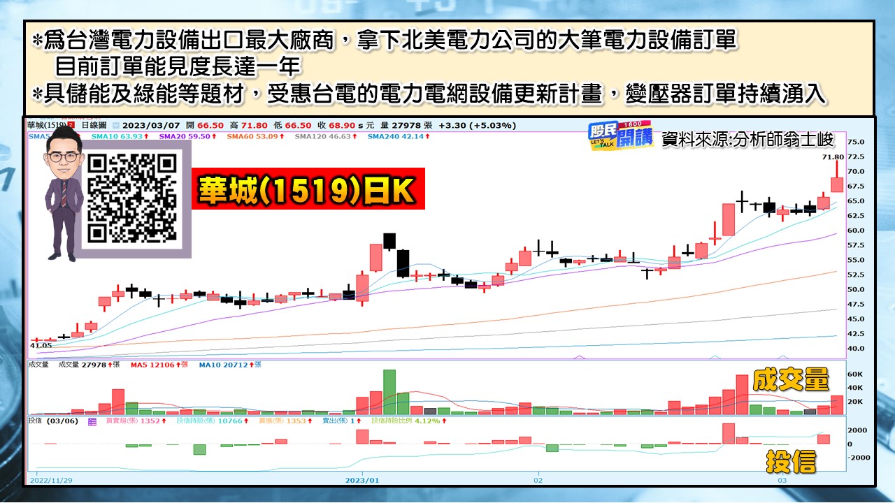 [股民開講]20230307-翁-06-華城