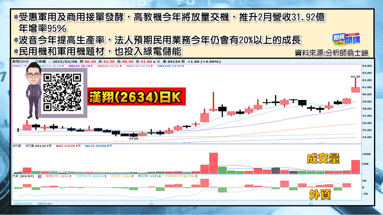 [股民開講]20230308-翁-05-漢翔