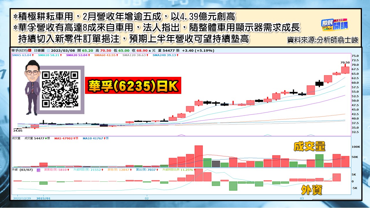 [股民開講]20230308-翁-07-華孚