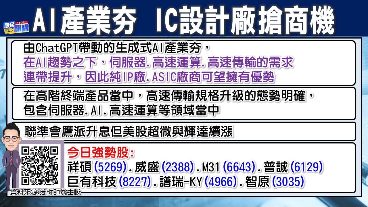 [股民開講]20230309-翁-02-AI產業夯