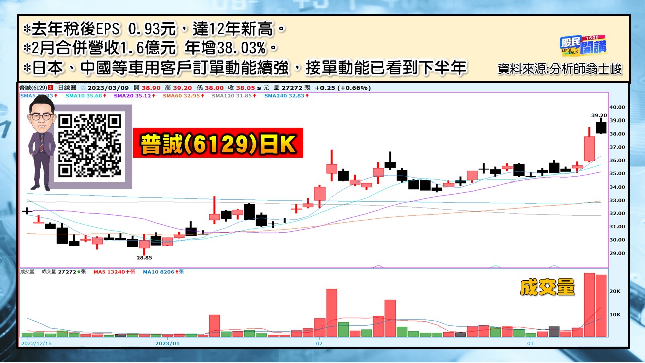 [股民開講]20230309-翁-06-普誠