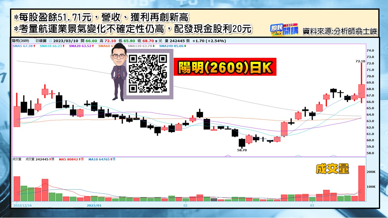 [股民開講]20230310-翁-05-陽明