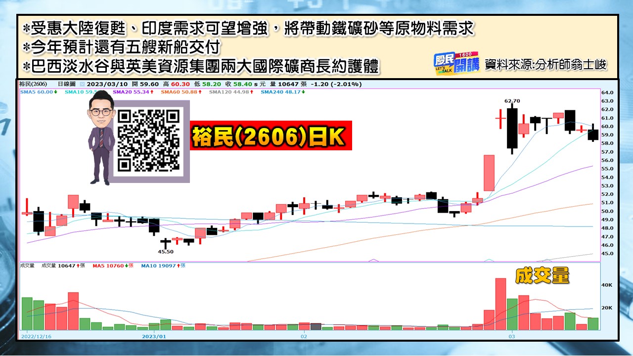[股民開講]20230310-翁-06-裕民