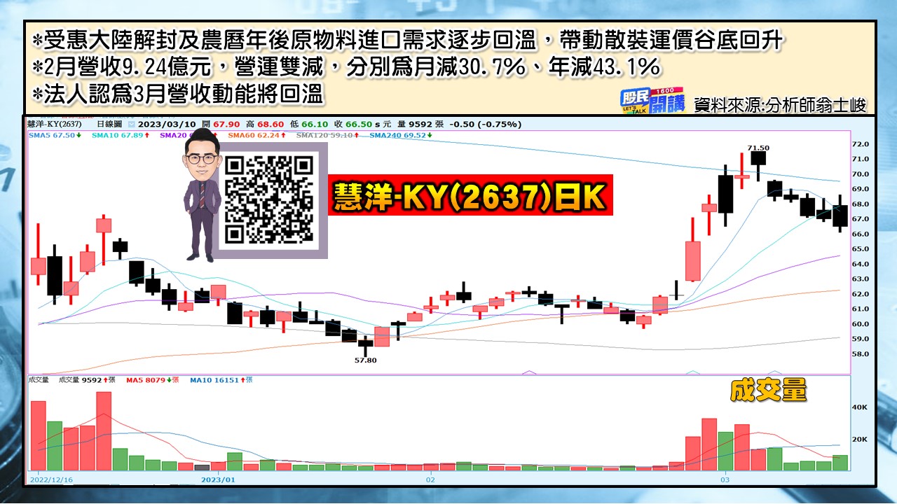 [股民開講]20230310-翁-07-慧洋-KY