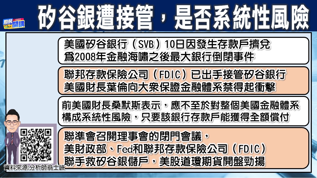 [股民開講]20230313-翁-02-矽谷銀行遭接管