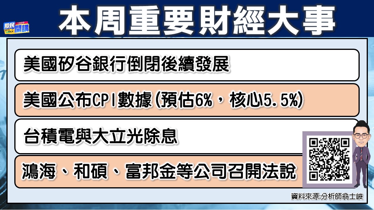 [股民開講]20230313-翁-03-本周重要財經大事