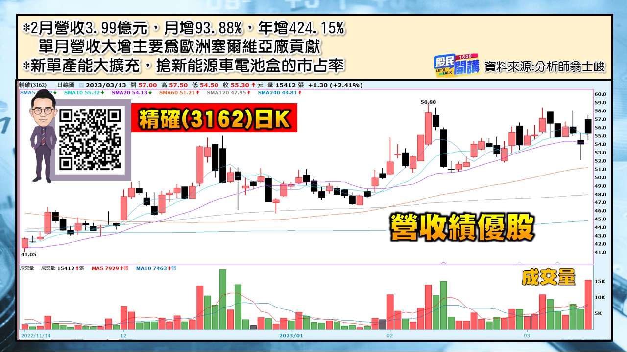 [股民開講]20230313-翁-04-精確