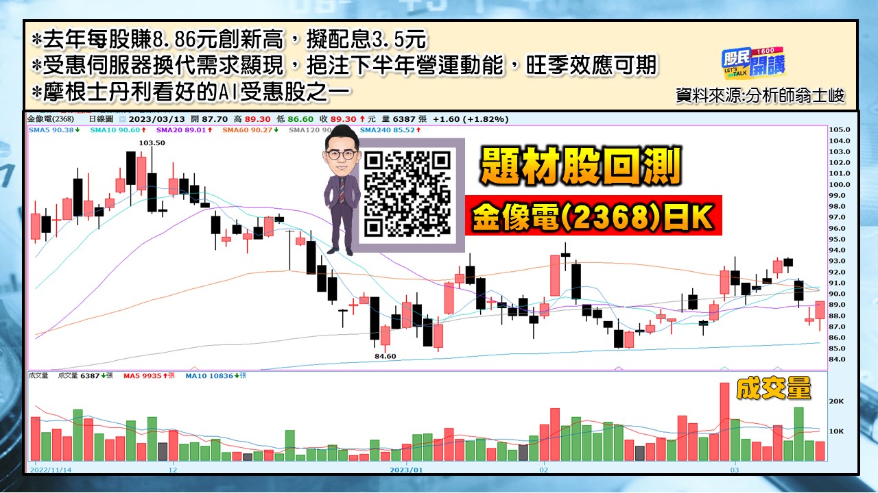 [股民開講]20230313-翁-05-金像電