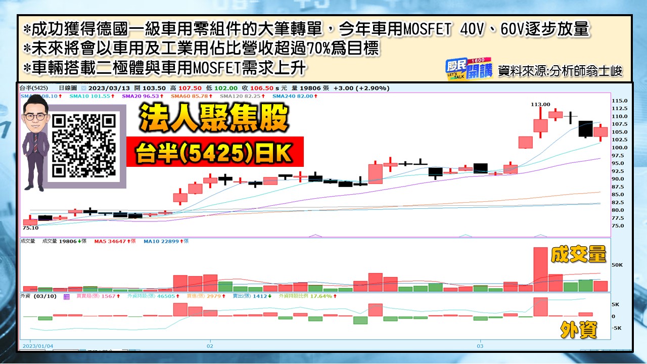 [股民開講]20230313-翁-06-台半