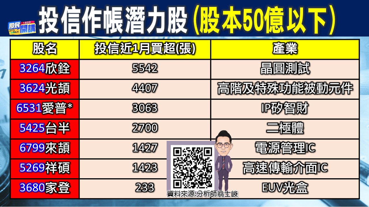 [股民開講]20230315-翁-02-投信作帳潛力股