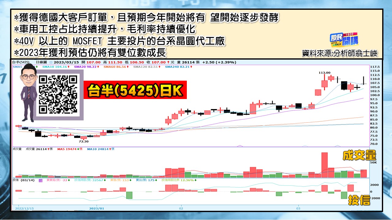 [股民開講]20230315-翁-03-台半
