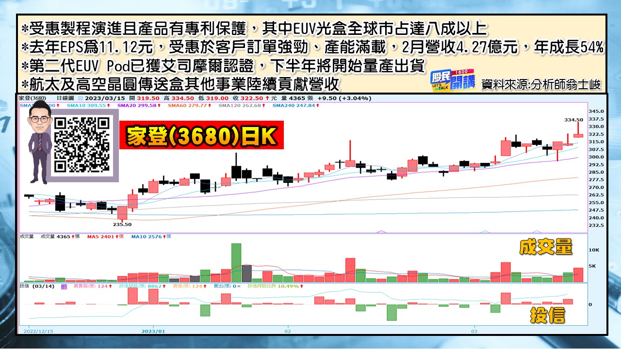 [股民開講]20230315-翁-04-家登