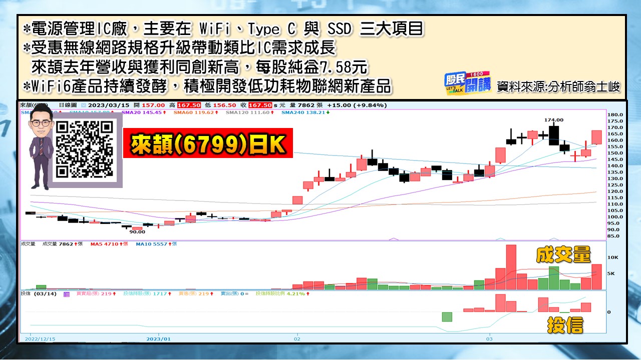 [股民開講]20230315-翁-05-來頡