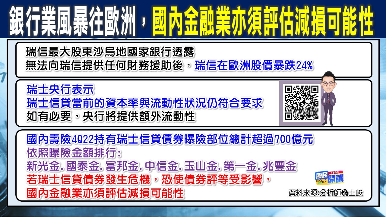 [股民開講]20230316-翁-02-銀行業風暴往歐洲