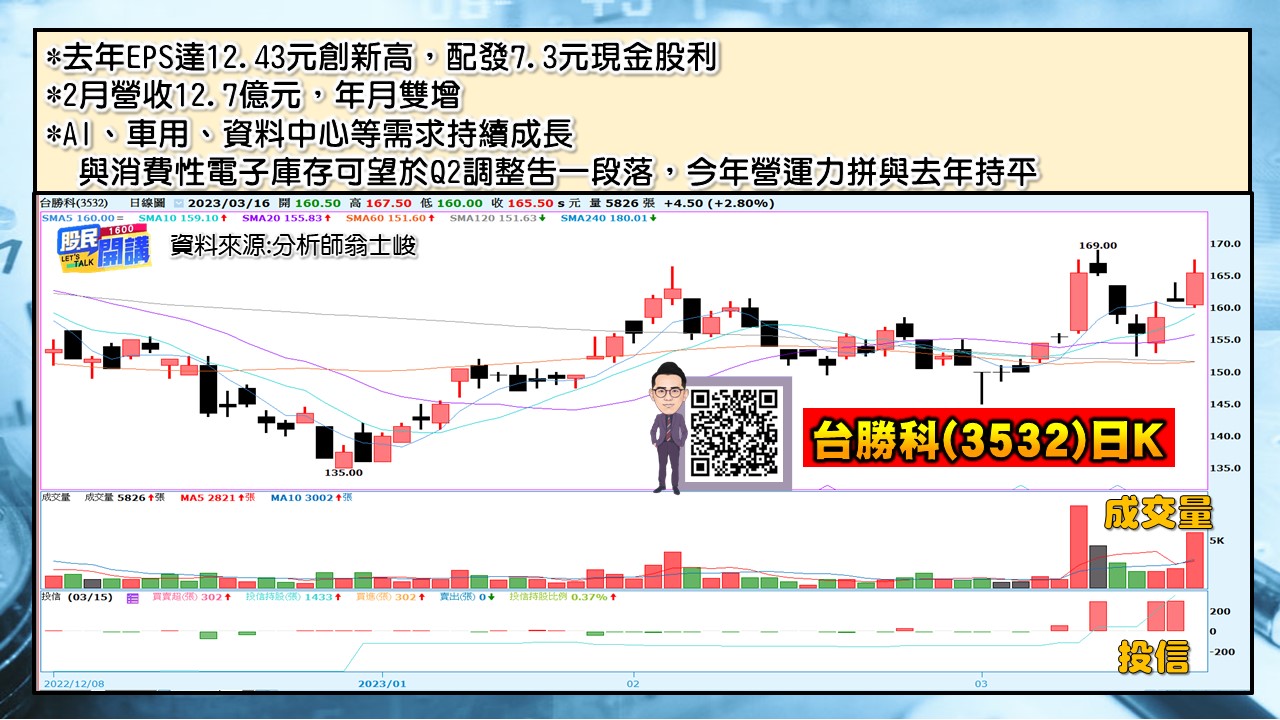 [股民開講]20230316-翁-05-台勝科