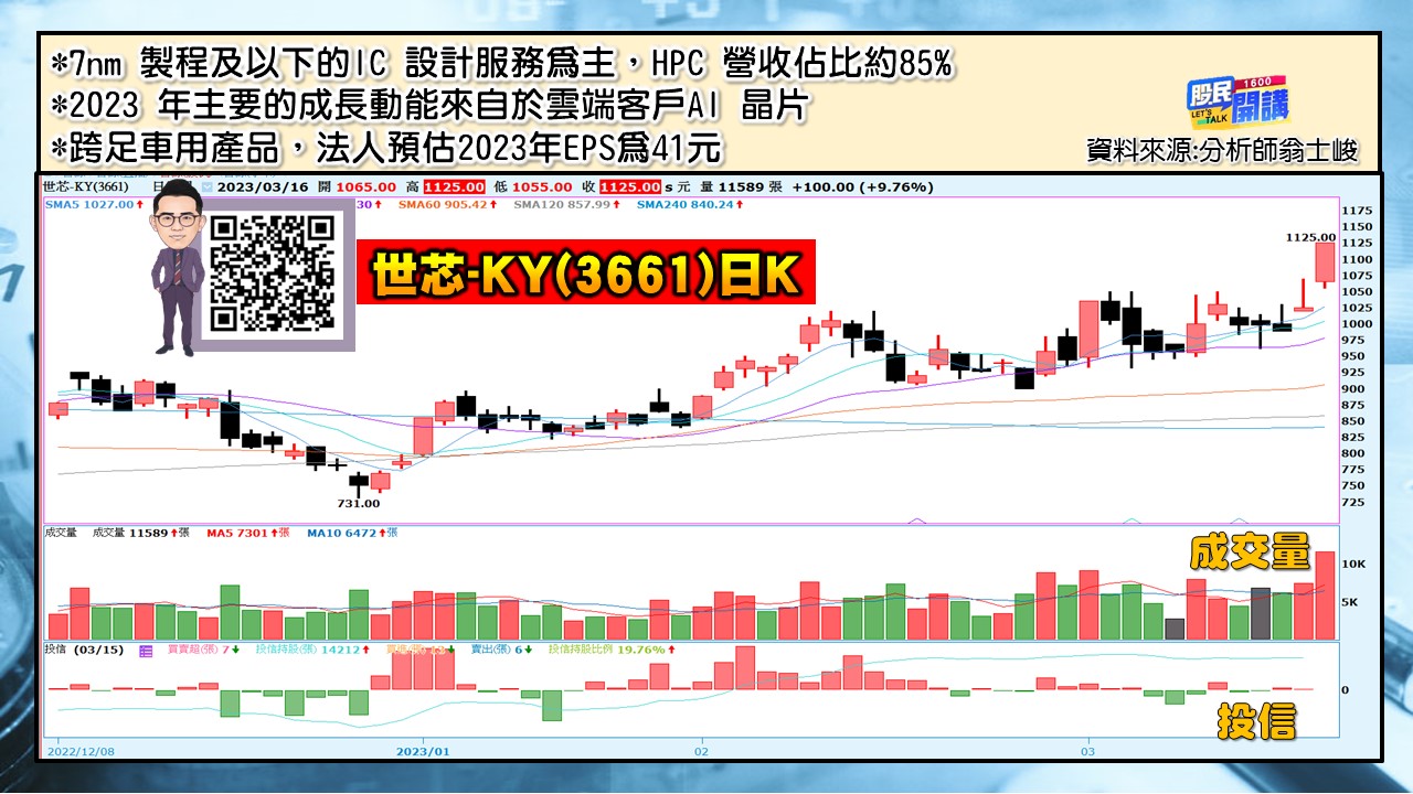 [股民開講]20230316-翁-06-世芯-KY