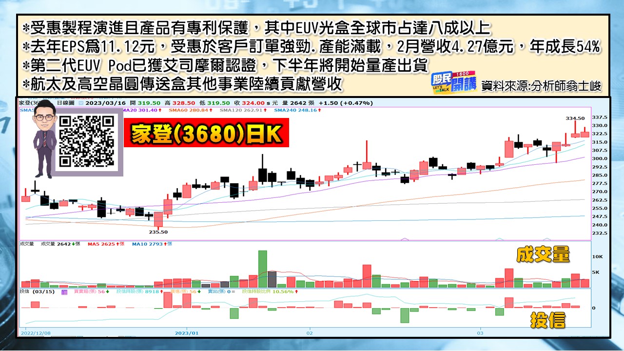 [股民開講]20230316-翁-07-家登
